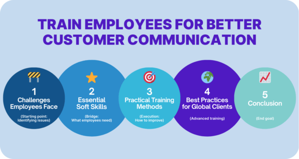 5 ways training improves employee communication